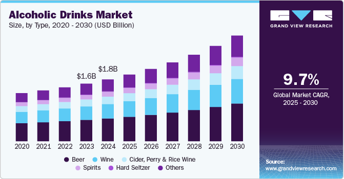 "Understanding liquor store buyer challenges in Nigeria's diverse alcoholic beverage market"